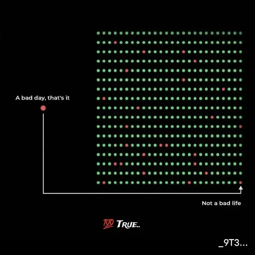 Quote by Tushar... - 💯 True.. - Made using Quotes Creator App, Post Maker App